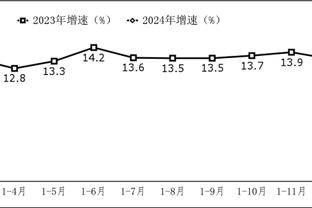 中国女足1-2美国全场数据：中国女足仅1次射正，美国21射9正